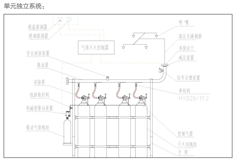 IG541混合氣體滅火設(shè)備獨(dú)立消防系統(tǒng)設(shè)計(jì)分配消防工程圖